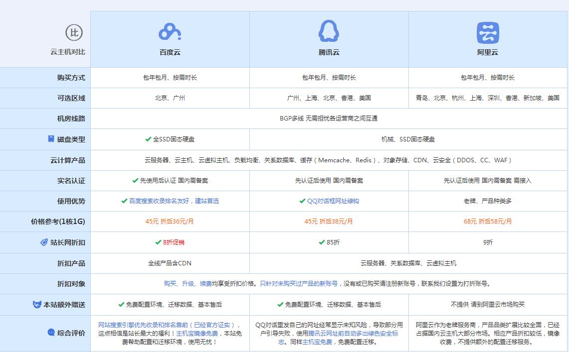 嵩明云主机代理对比.jpg